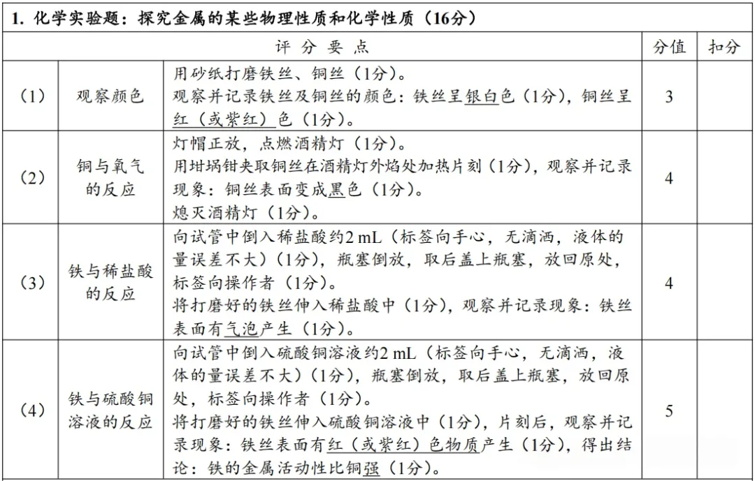 4月8日开考!2026年郑州中考理化生实验试卷分析及满分操作视频公布→ 第23张