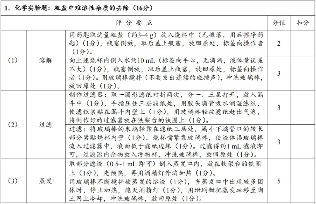 4月8日开考!2026年郑州中考理化生实验试卷分析及满分操作视频公布→ 第24张