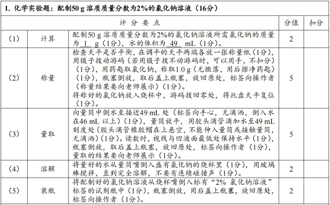 4月8日开考!2026年郑州中考理化生实验试卷分析及满分操作视频公布→ 第25张