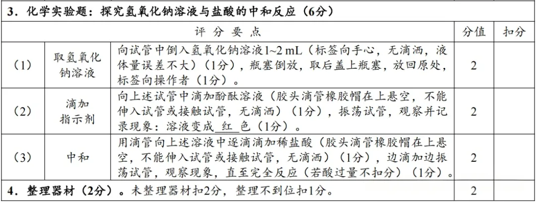 4月8日开考!2026年郑州中考理化生实验试卷分析及满分操作视频公布→ 第26张
