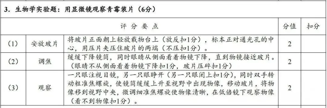 4月8日开考!2026年郑州中考理化生实验试卷分析及满分操作视频公布→ 第30张