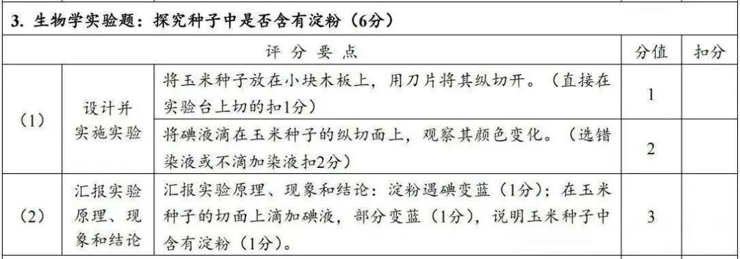 4月8日开考!2026年郑州中考理化生实验试卷分析及满分操作视频公布→ 第31张