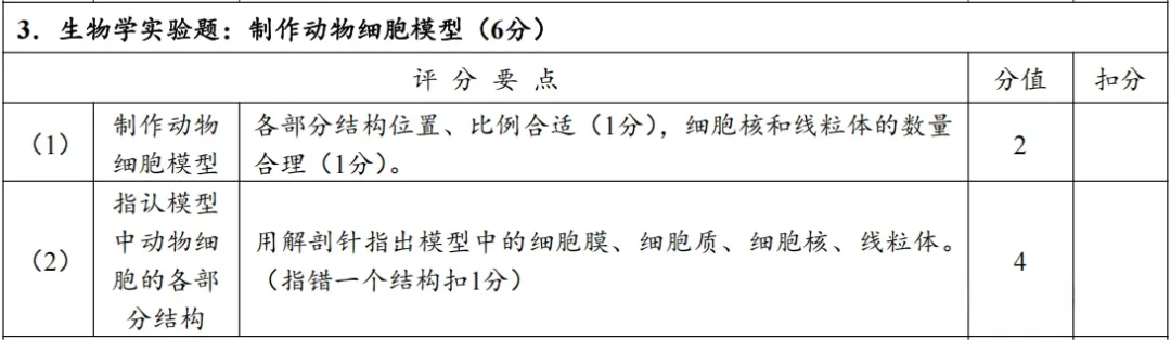 4月8日开考!2026年郑州中考理化生实验试卷分析及满分操作视频公布→ 第32张