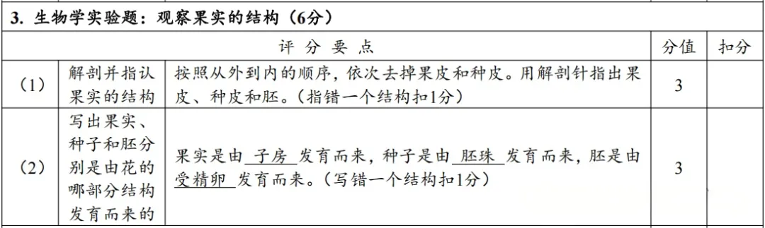 4月8日开考!2026年郑州中考理化生实验试卷分析及满分操作视频公布→ 第35张