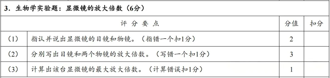 4月8日开考!2026年郑州中考理化生实验试卷分析及满分操作视频公布→ 第36张
