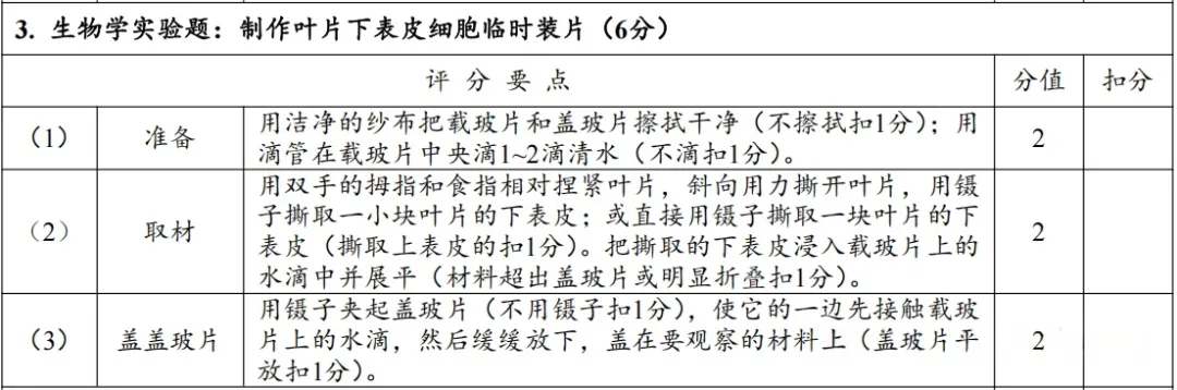 4月8日开考!2026年郑州中考理化生实验试卷分析及满分操作视频公布→ 第37张