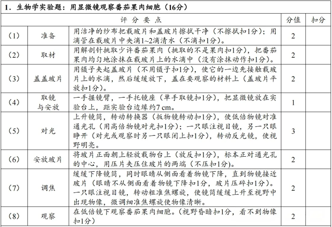 4月8日开考!2026年郑州中考理化生实验试卷分析及满分操作视频公布→ 第38张