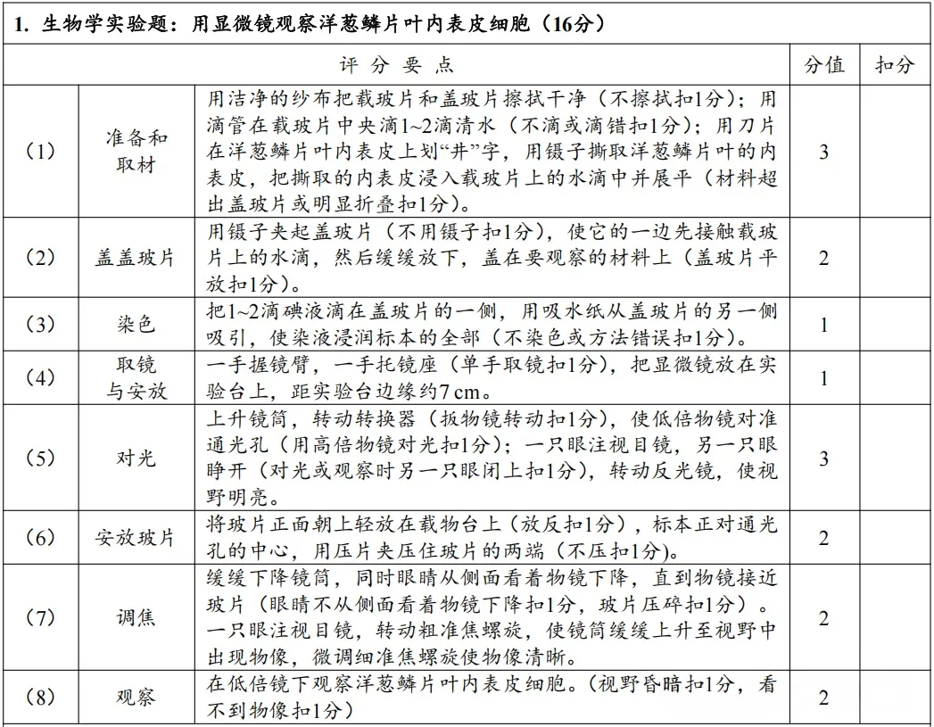 4月8日开考!2026年郑州中考理化生实验试卷分析及满分操作视频公布→ 第39张