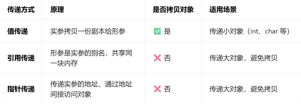 2025年3月C++编程等级认证四级真题(选择题1-5详解) 第11张