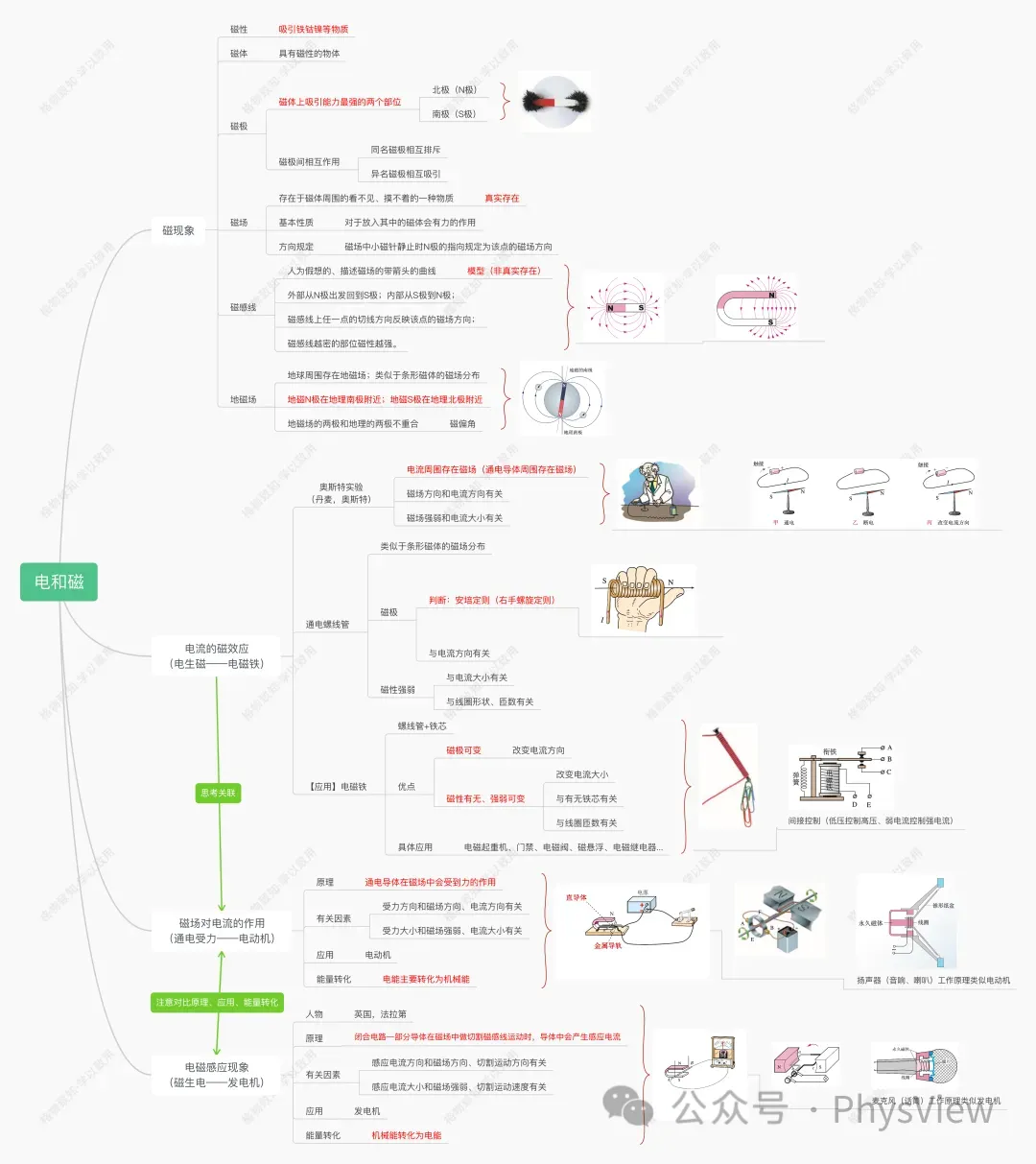 【中考】如何做好中考物理总复习? 第1张
