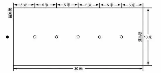 中考体育足球、篮球、排球难易程度分析,让你选择不再迷茫! 第2张