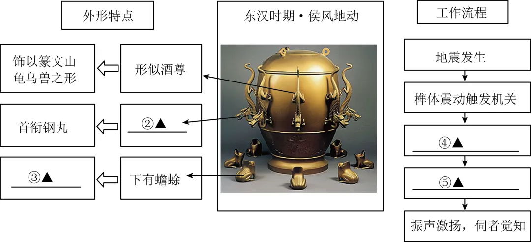 小升初真题文言文阅读汇编(2025) 第4张