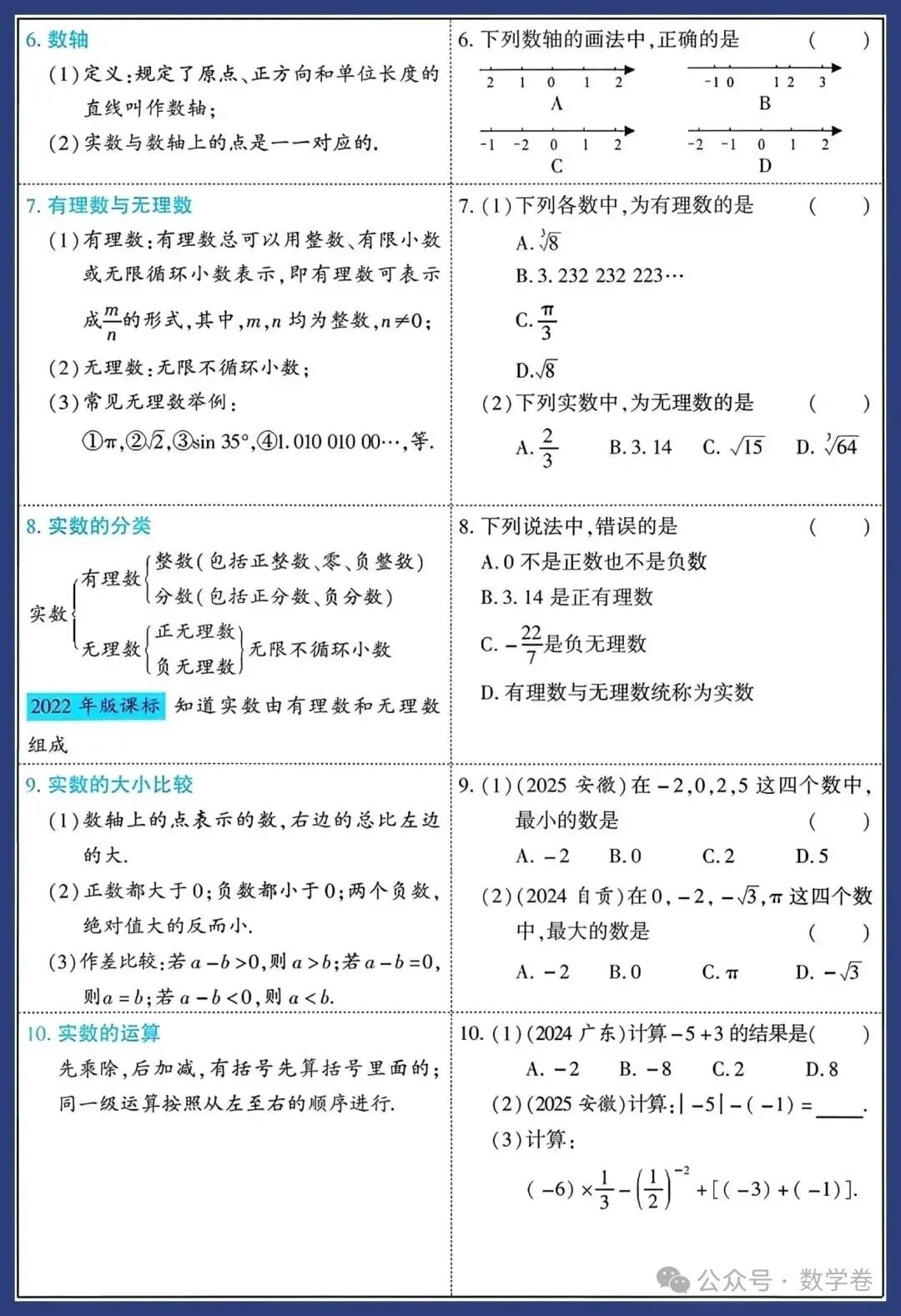 2026中考数学知识要点 第2张