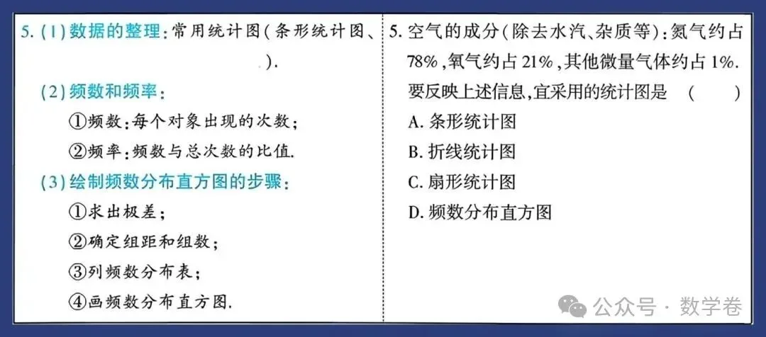 2026中考数学知识要点 第21张