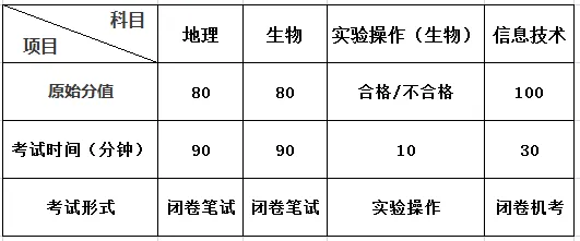 2026年青岛中考扩大人数、中考科目分数/组合等级及要求 第2张