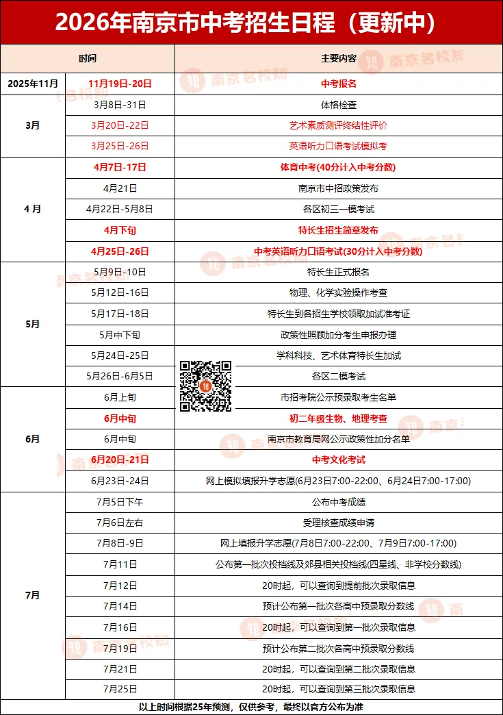 倒计时100天!2026南京中考时间轴及后续节点最新盘点! 第3张