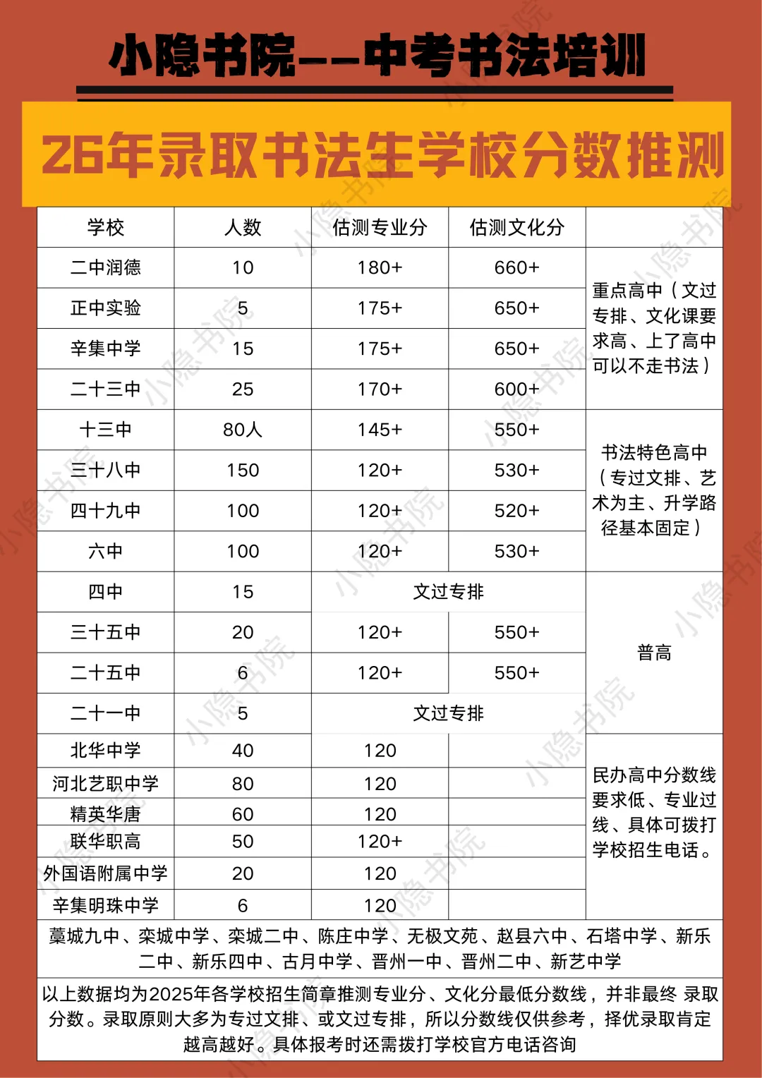 小隐书院2026中考书法招生简章 第5张