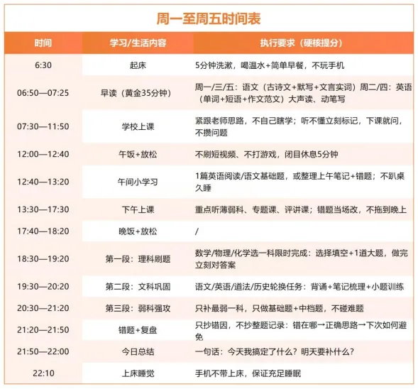 中考倒计时100天:一份真正能提分的冲刺计划 第8张