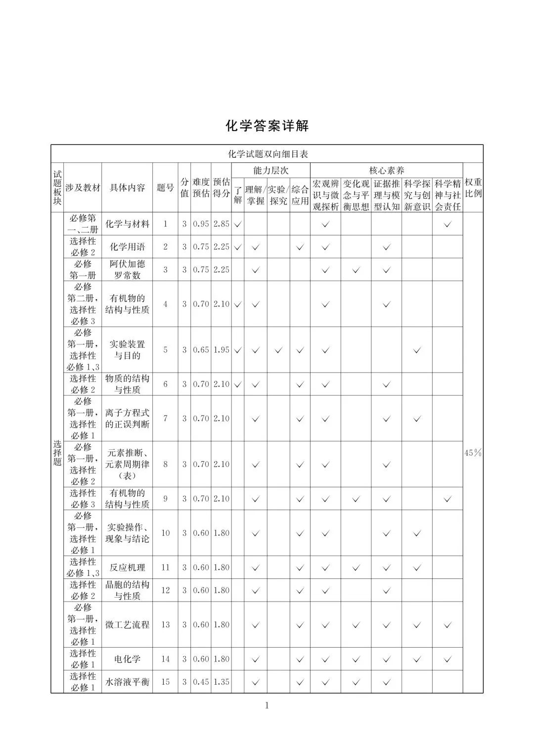 化学试卷-四川省大数据联盟2026届高三年级3月开学联考 第5张