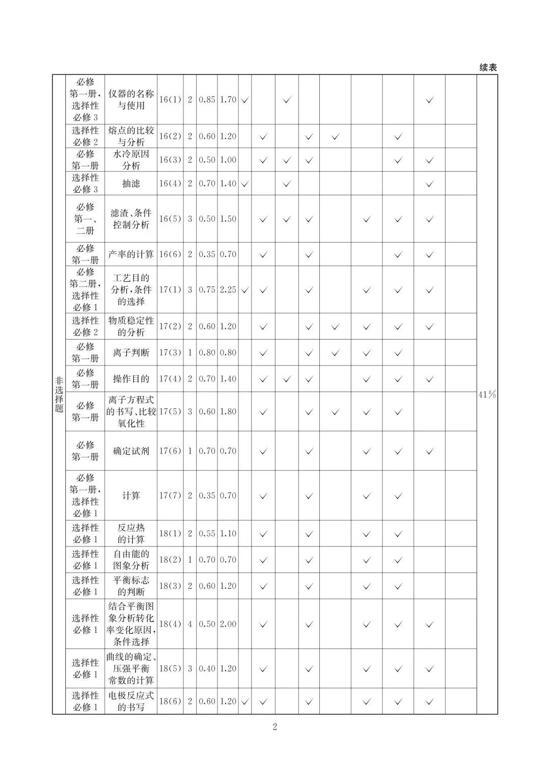 化学试卷-四川省大数据联盟2026届高三年级3月开学联考 第6张