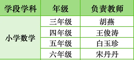 真题深剖析 教学再提质——云大附属会展学校小学部“真题研读”专题研讨活动 第42张