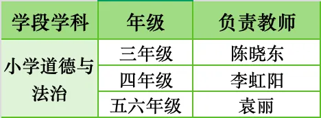 真题深剖析 教学再提质——云大附属会展学校小学部“真题研读”专题研讨活动 第65张