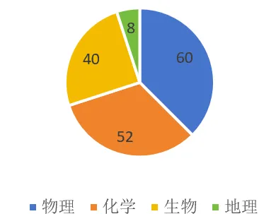 收藏这张表就够了!25浙江中考科学真题考点全分析,照着复习不走弯路 第2张