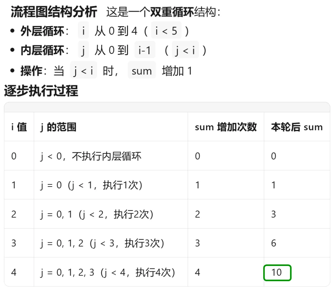 GESP:2024年6月 C++三级 真题及解析 第14张