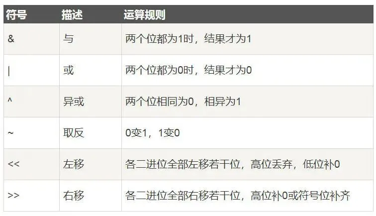 GESP:2024年6月 C++三级 真题及解析 第42张