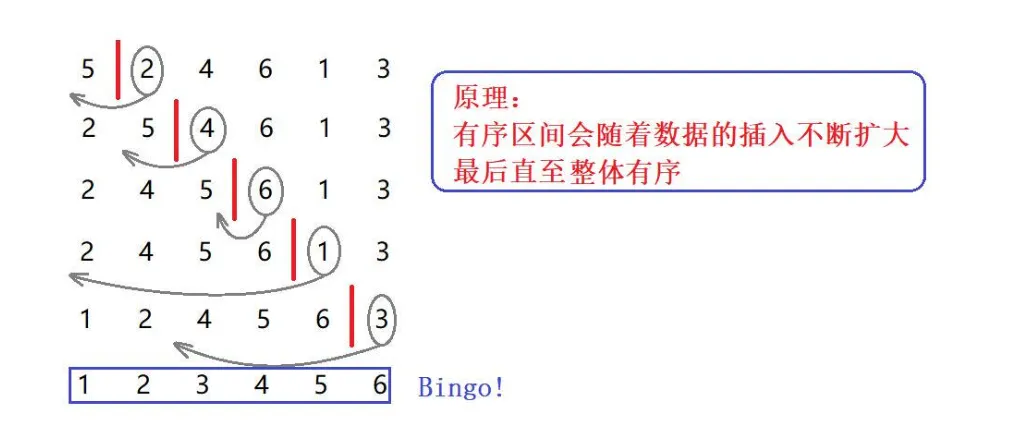 GESP:2024年6月 C++四级 真题及解析 第18张