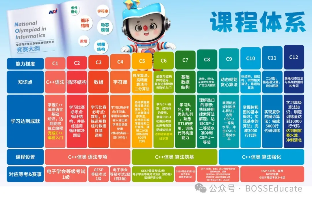 GESP:2025年9月 C++三级 真题及解析 第50张