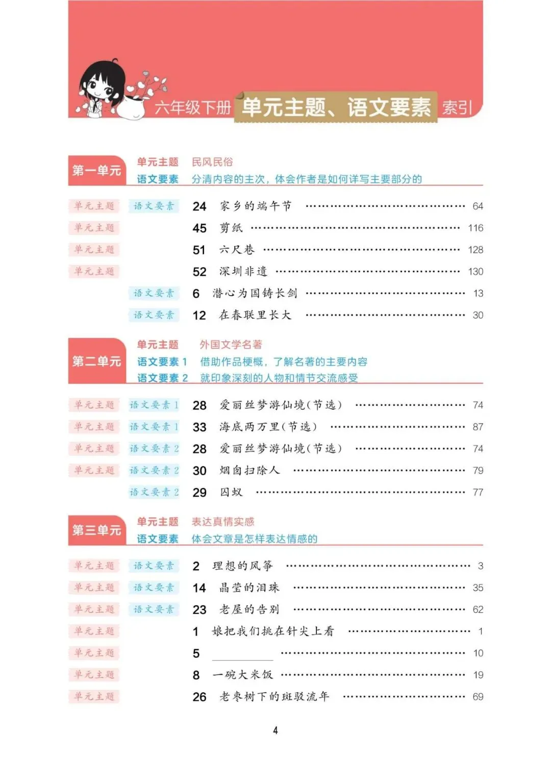 阅读真题60篇六年级下册语文(含答案85页) 第6张