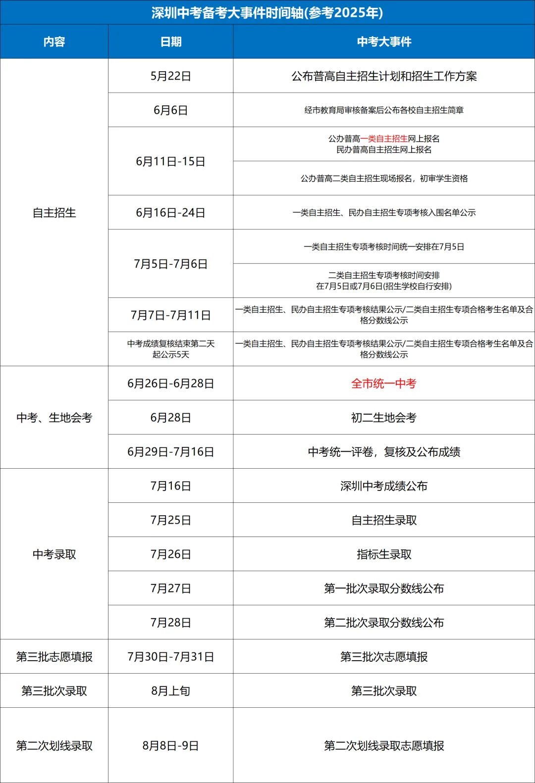2026中考时间轴,各高中招生QQ群一览! 第4张