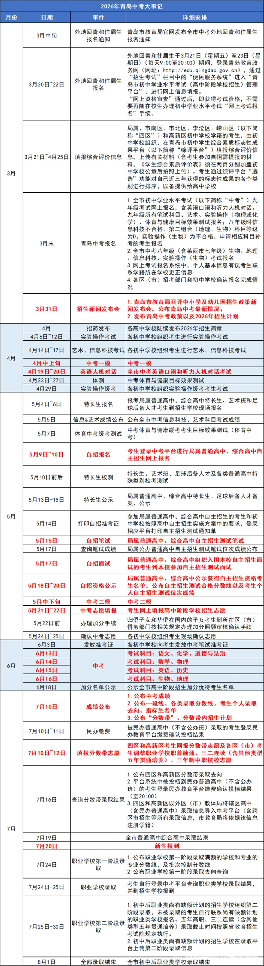 中考不足100天!2026年青岛中考大事记来啦! 第2张