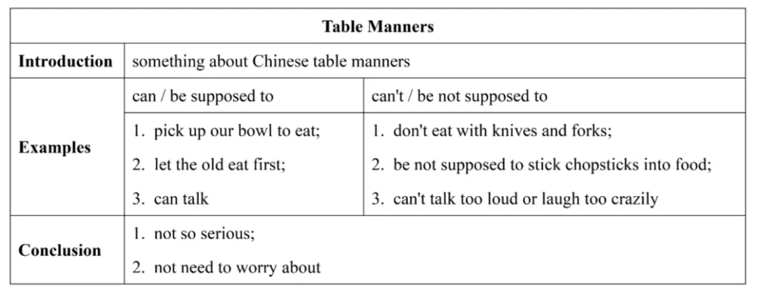 中考传统文化专题写作5:餐桌礼仪 第4张