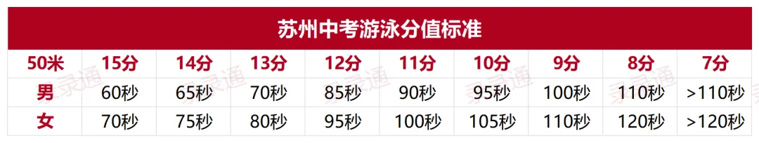 2026苏州中考体育满分攻略!哪些项目最容易拿分? 第17张
