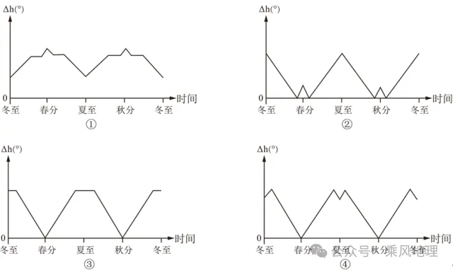 【真题解析】遮光板观测到的太阳影像地面投影 第2张