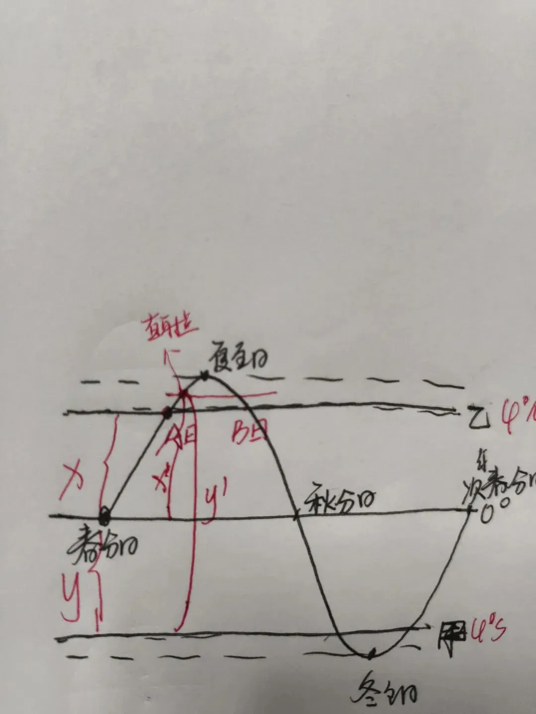 【真题解析】遮光板观测到的太阳影像地面投影 第6张