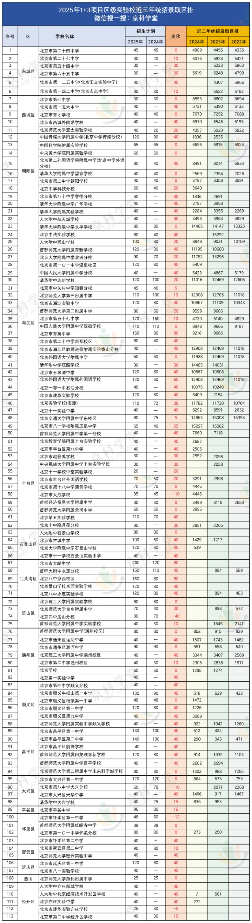 美术生家长必看:别再裸分拼中考!“1+3” 升学帮你低压力上岸 第8张