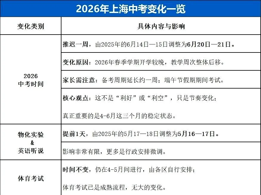 官宣!今年中考时间推迟一周! 第5张
