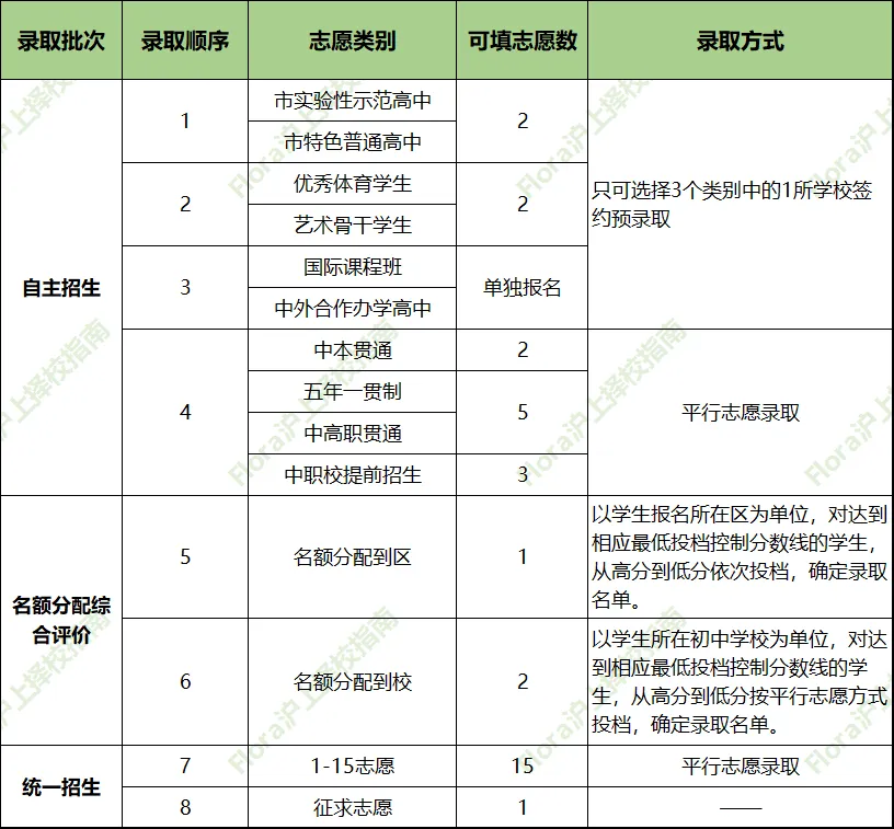 2026中考政策有哪些变化?这些关键信息必须提前吃透! 第4张