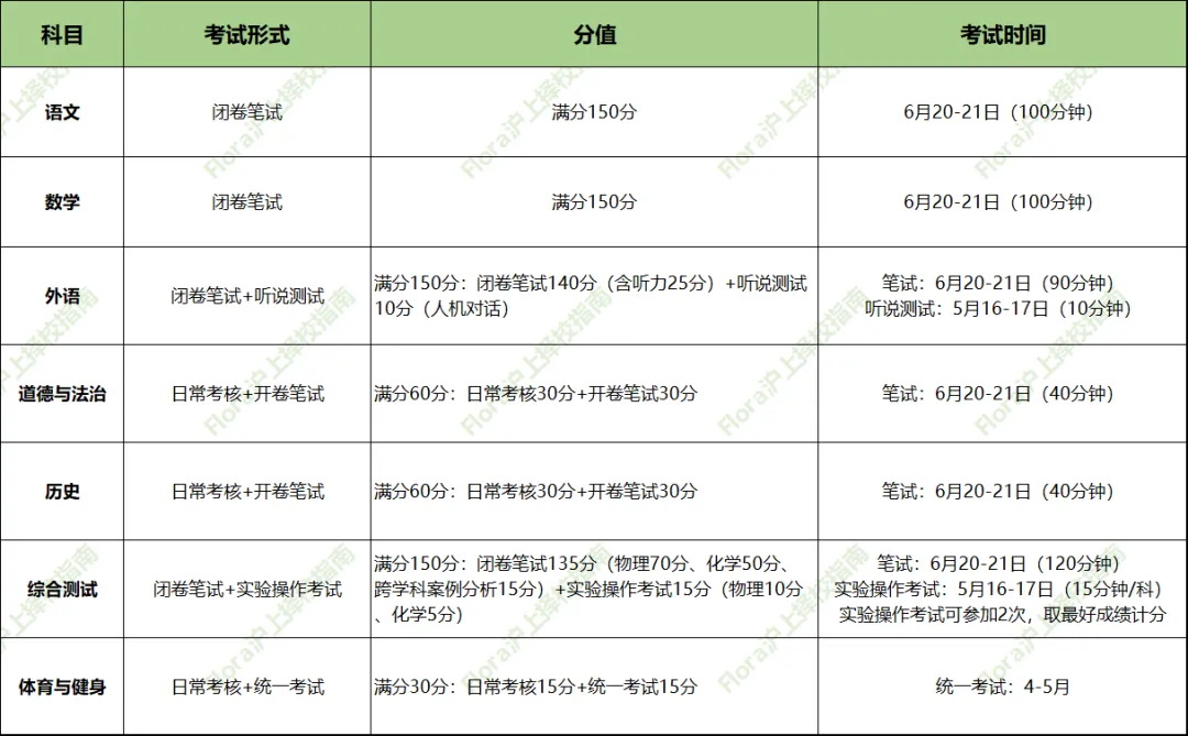 2026中考政策有哪些变化?这些关键信息必须提前吃透! 第6张