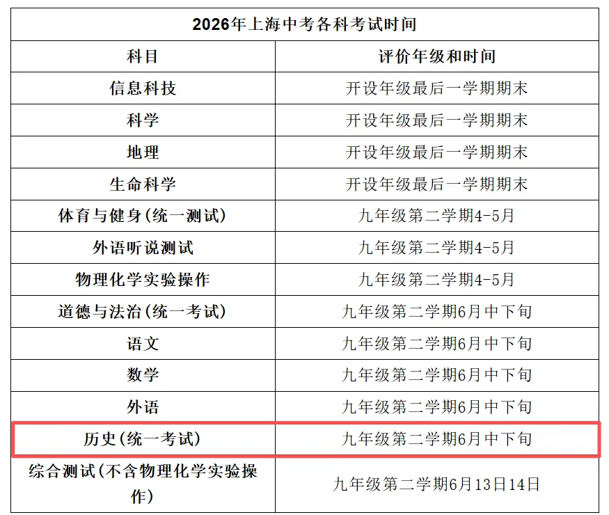 2026中考政策有哪些变化?这些关键信息必须提前吃透! 第8张