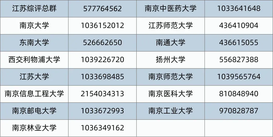 好用|全国39所强基高校新鲜面试真题,快准备! 第17张