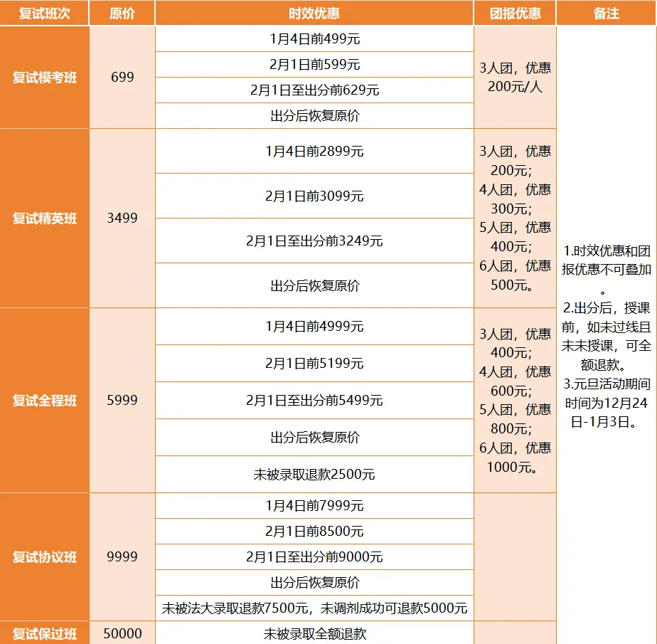 26复试系列 | 复试模考班——考前模拟,复试必备! 第2张