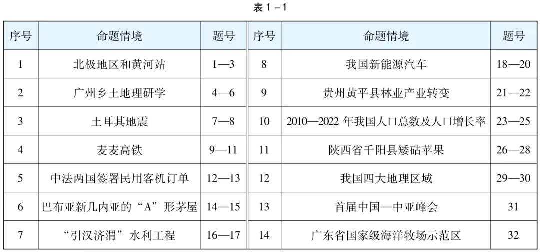 【中考地理】2026备考策略:梳理近三年广东中考命题特点,把握命题方向 第1张