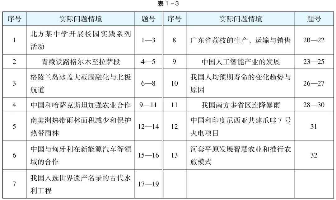 【中考地理】2026备考策略:梳理近三年广东中考命题特点,把握命题方向 第3张