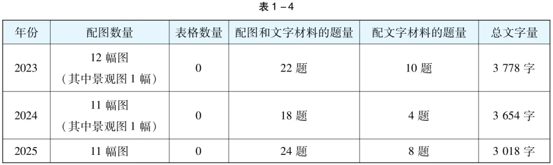 【中考地理】2026备考策略:梳理近三年广东中考命题特点,把握命题方向 第4张
