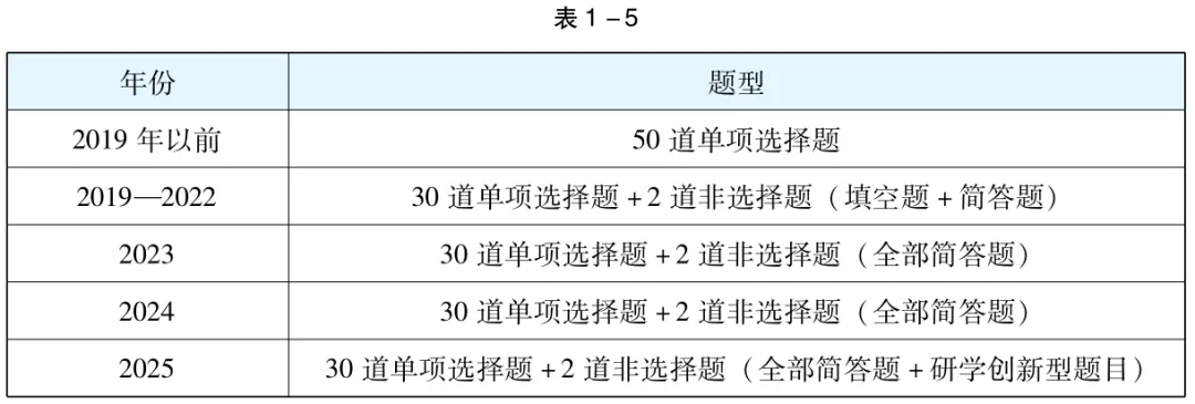 【中考地理】2026备考策略:梳理近三年广东中考命题特点,把握命题方向 第5张