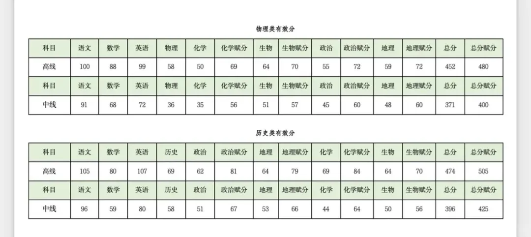 3月23日-25日开考!近三年二诊试卷免费领取中... 第8张